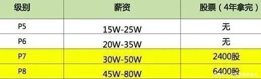 对方|知乎热议阿里P8员工16w招私人助理,网友群嘲你咋不上天呢