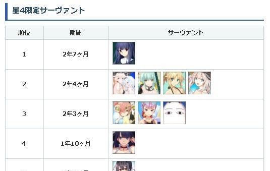 FGO|FGO枪狐成日服5星最大海景房，为何总没有单up都是活动绝版的错