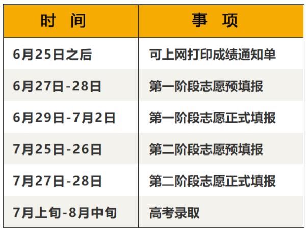 填报|探访高考阅卷点！查分、填志愿…这些时间点要记牢！