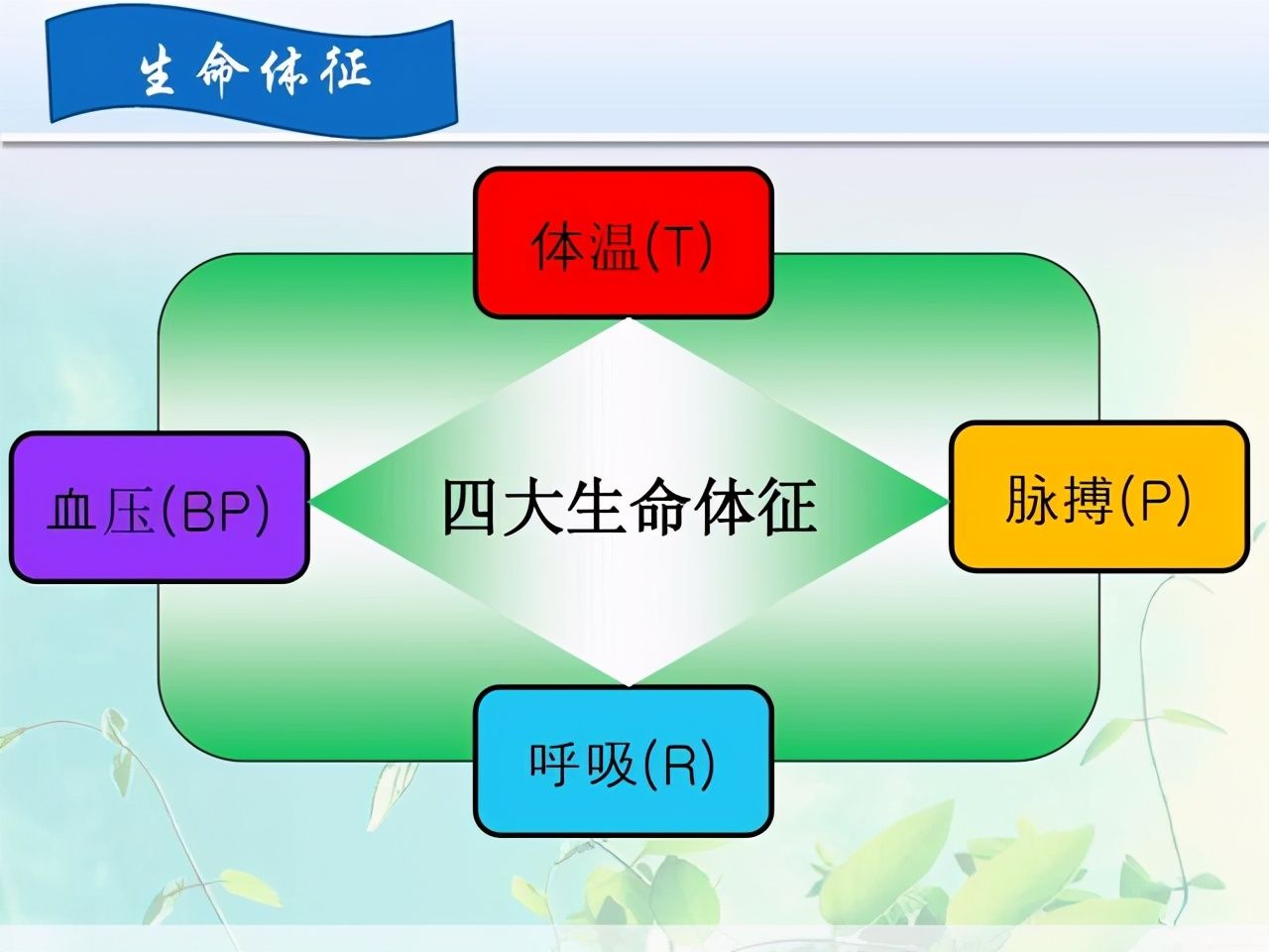 镇静剂|一顿猛如虎的降血压，患者突然休克，原因竟是血压测量不准确