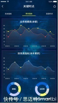 数据|银行数据中台的数据价值及其建设实践案例分别是什么