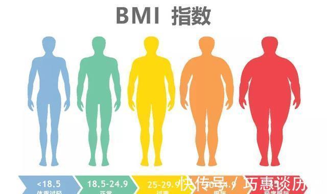 高嘌呤食物|鸡肉的嘌呤含量高有多少，尿酸偏高的人可以吃吗？