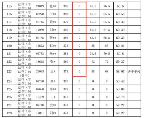 遭对手举报，人大法硕取消34名考生复试成绩，考生直言血的教训