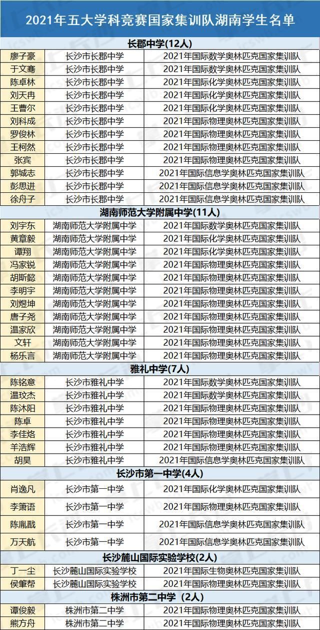 学科|学科竞赛失利后还有机会上清华北大吗？机会比普通学生更大