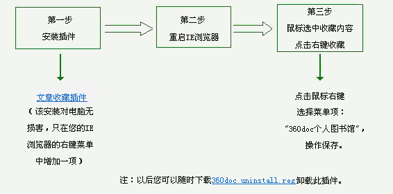 硬盘:0磁道0扇区损坏如何修复?