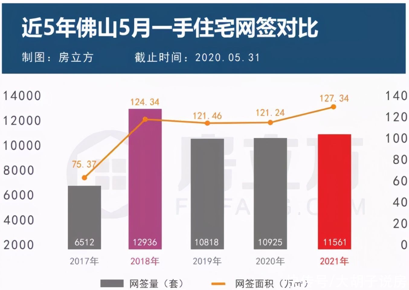 土拍|一度遭遇停贷，但3个月涨幅干到30%！真牛