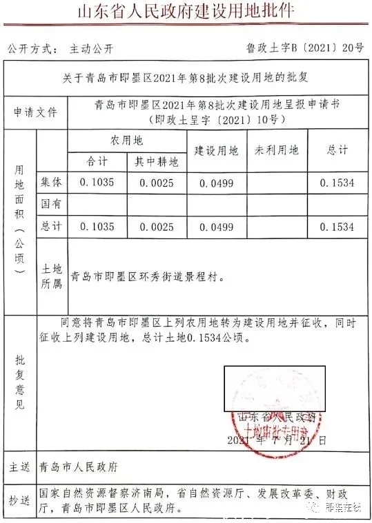 即墨|青岛即墨这些地方被征收!