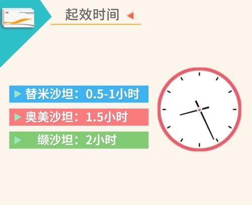  沙坦类降压药除了低血压，还可能会出现这些不良反应！服用时务必要注意！