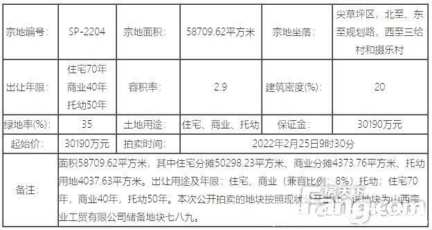 出让|土拍来了｜太原2022年第一拍！3宗约243亩地块上架将拍卖