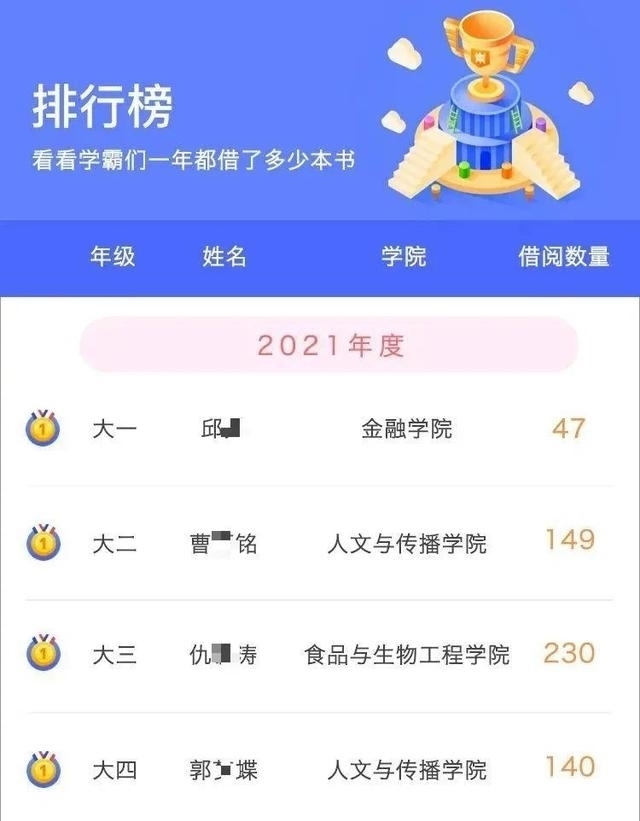 毛泽东选集&2021年度图书借阅榜单出炉,快来看看哪些书最受欢迎吧!