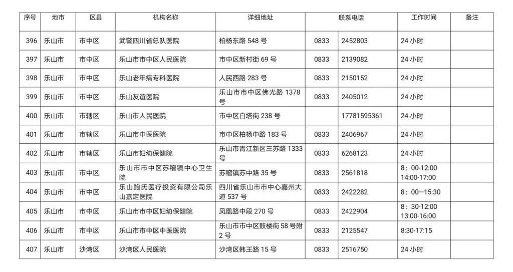 川观|最新！四川省新冠病毒核酸检测医疗机构名单公布