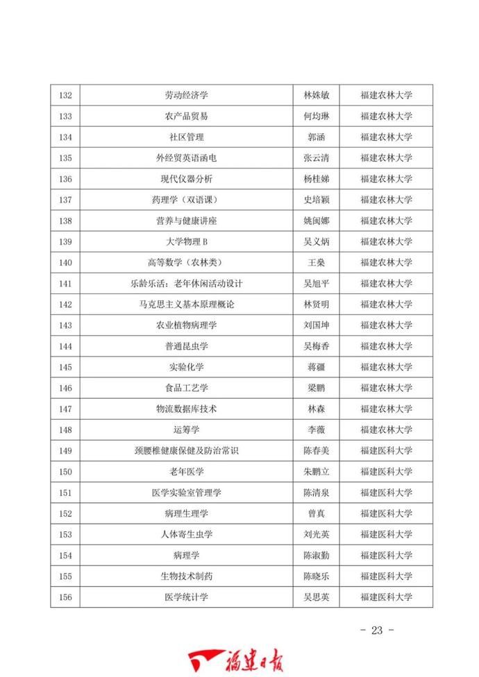 1043门！福建省一流本科课程公布！有你学校的吗？