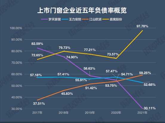 江山欧派|门窗业增收不增利,江山欧派“埋雷”|2021家居报告⑩