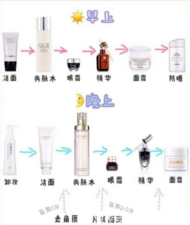 成分|皮肤科主任都不敢用的洗面奶,“带毒”还伤脸,建议慎用!