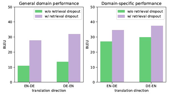 基于相似样本检索的在线更新机器翻译系统|EMNLP 2021 | 样本