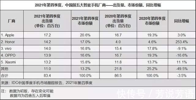 销量|荣耀手机销量冲到国内第二,50、60系列功不可没,春节期间再降价