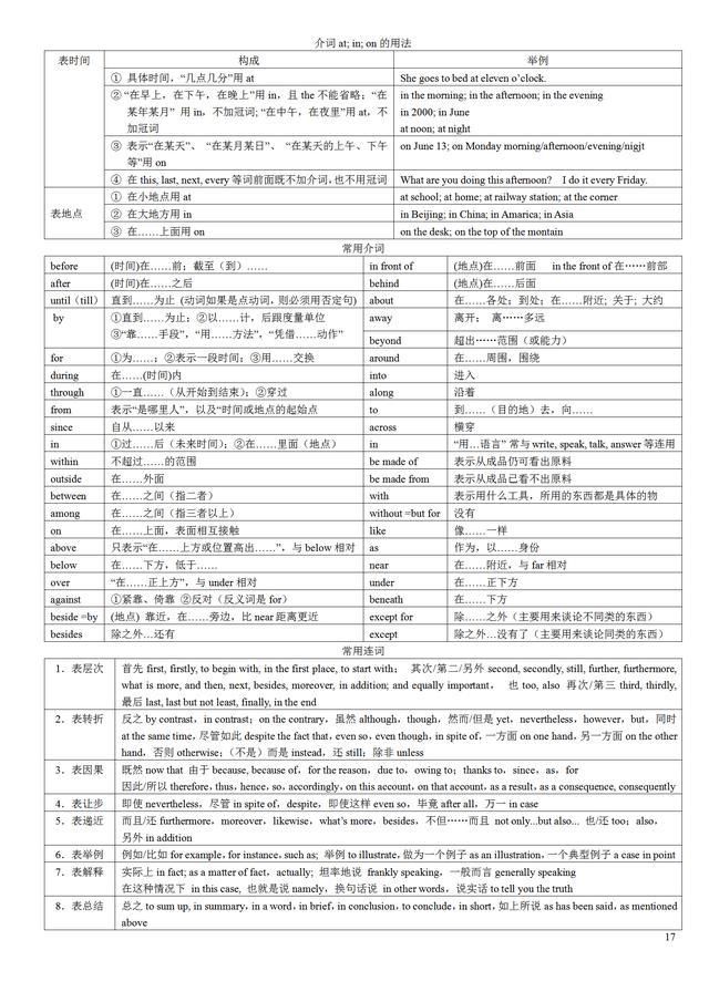 英语|图说英语:经典权威的语法表格，一看就懂