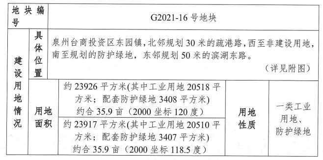 台商投资区|泉州台商投资区11月出让9幅地块！