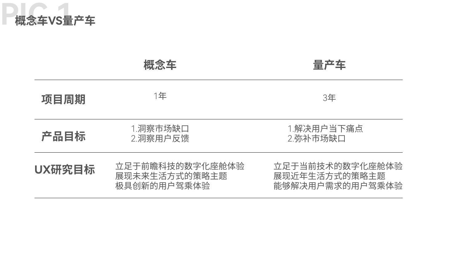 企划|用户体验｜如何探索前瞻性的用户体验策略