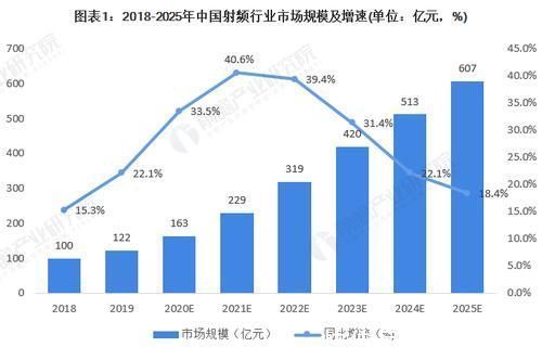 天线|2021年中国5G基站射频产业市场现状及发展前景分析 天线射频将率先收益