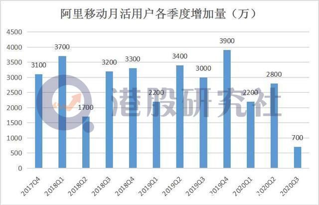 内容板块|淘宝改版的背后，电商巨头的“内容之战”还会远吗？