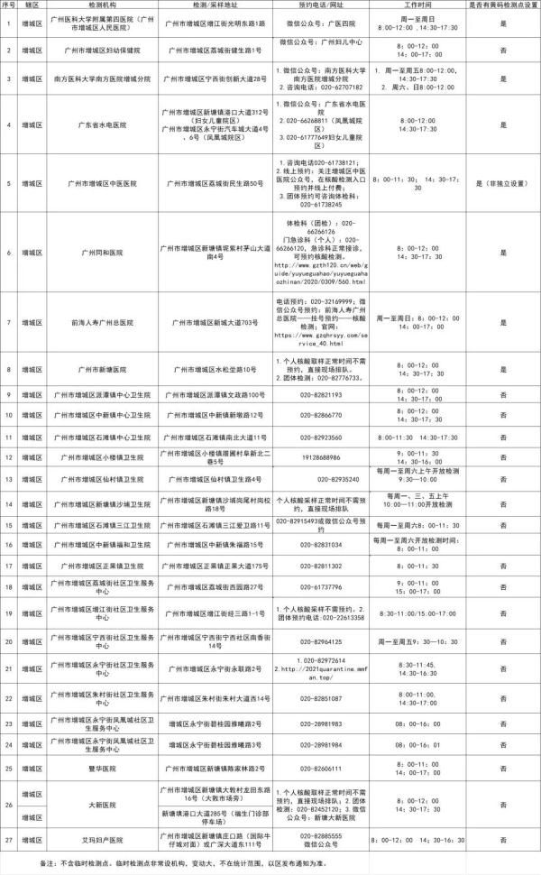 广东|新增本土确诊94例,广东多地发布最新通报