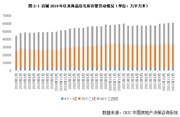 环比|12月成交“翘尾”不改库存上升, 三四线去化周期攀至19个月