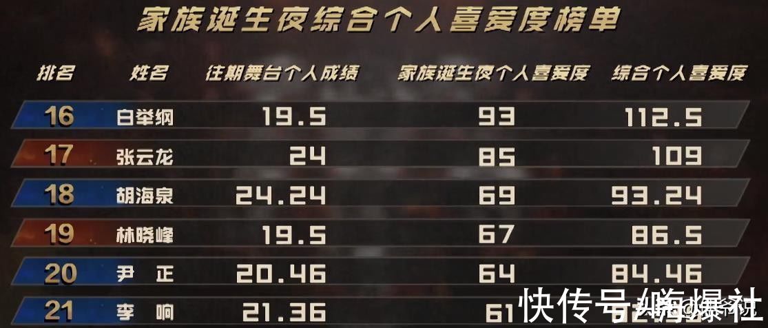 《披哥》收官,陈小春C位出道,胡海泉意难平,知情人曝成团内幕