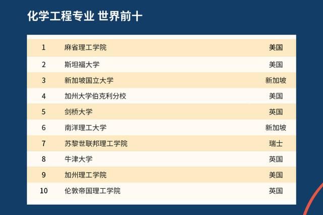 2021年QS世界大学排名出炉，中国高校表现如何？中国农大亮了！