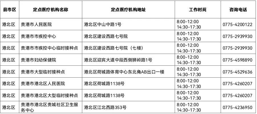新冠病毒|扩散！事关贵港市开具禁忌症或暂缓接种新冠病毒疫苗证明的通告