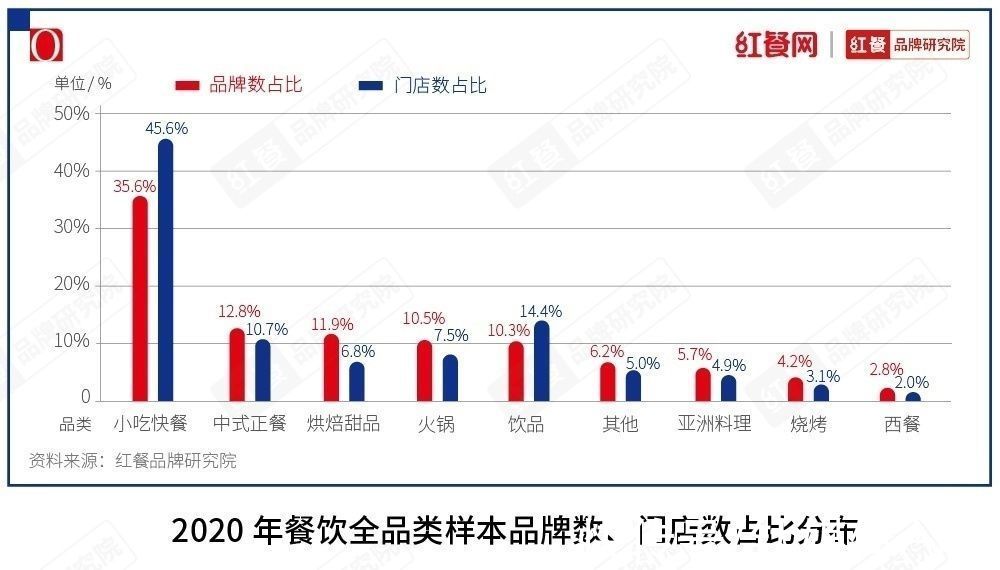 西餐厅|曾经“高大上”的西餐，正在被年轻人抛弃