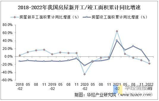 增速|2021年中国石膏板行业产销现状及竞争格局，市场需求进一步增加