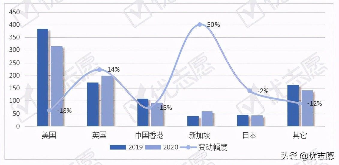 华科|华中科技大学本科生就业流向波动分析：投身教育行业人数大幅增加