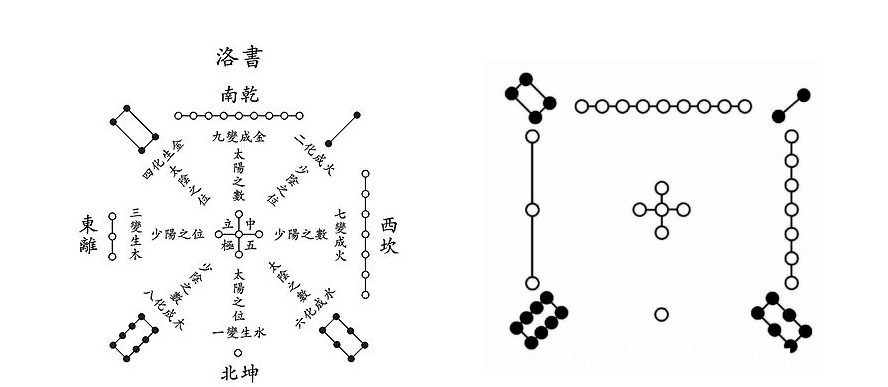螺旋式&九外无象,九外无数,十数代表终极状态