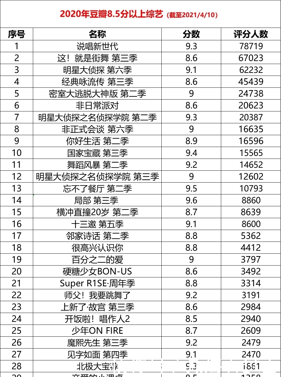 豆瓣高分综艺都有什么特点?