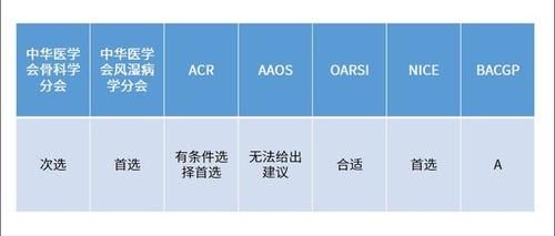 医生|膝关节退变疼痛难忍，吃点对乙酰氨基酚就行了，不用看医生？