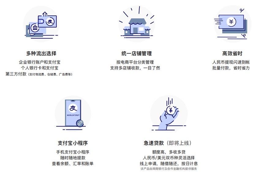 后台|九月的新鲜感｜万里汇（WorldFirst）全新后台惊喜上线，超好用