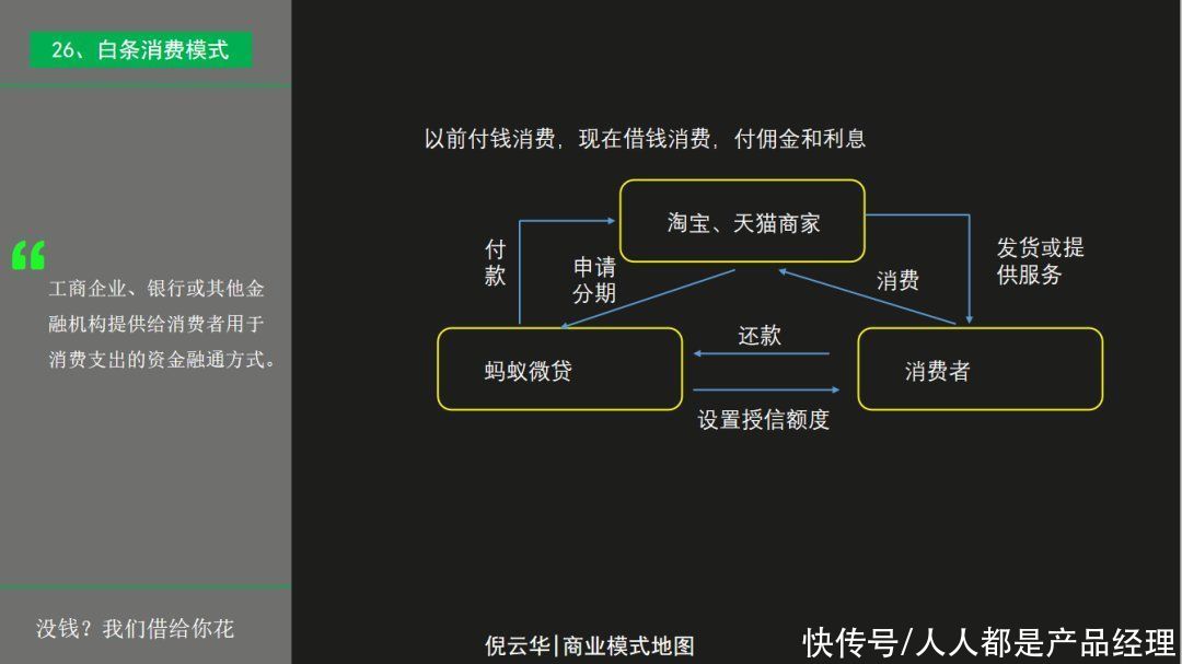 画布|商业模式画布：商业模式创新路径