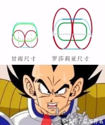 三围|在他们眼里,搞清“纸片人”的三围尺码是件很严肃的事情!