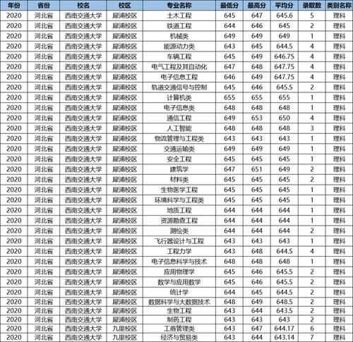 这所鼻祖级的211大学，数度更名丢“国字号”，优势专业全国第一