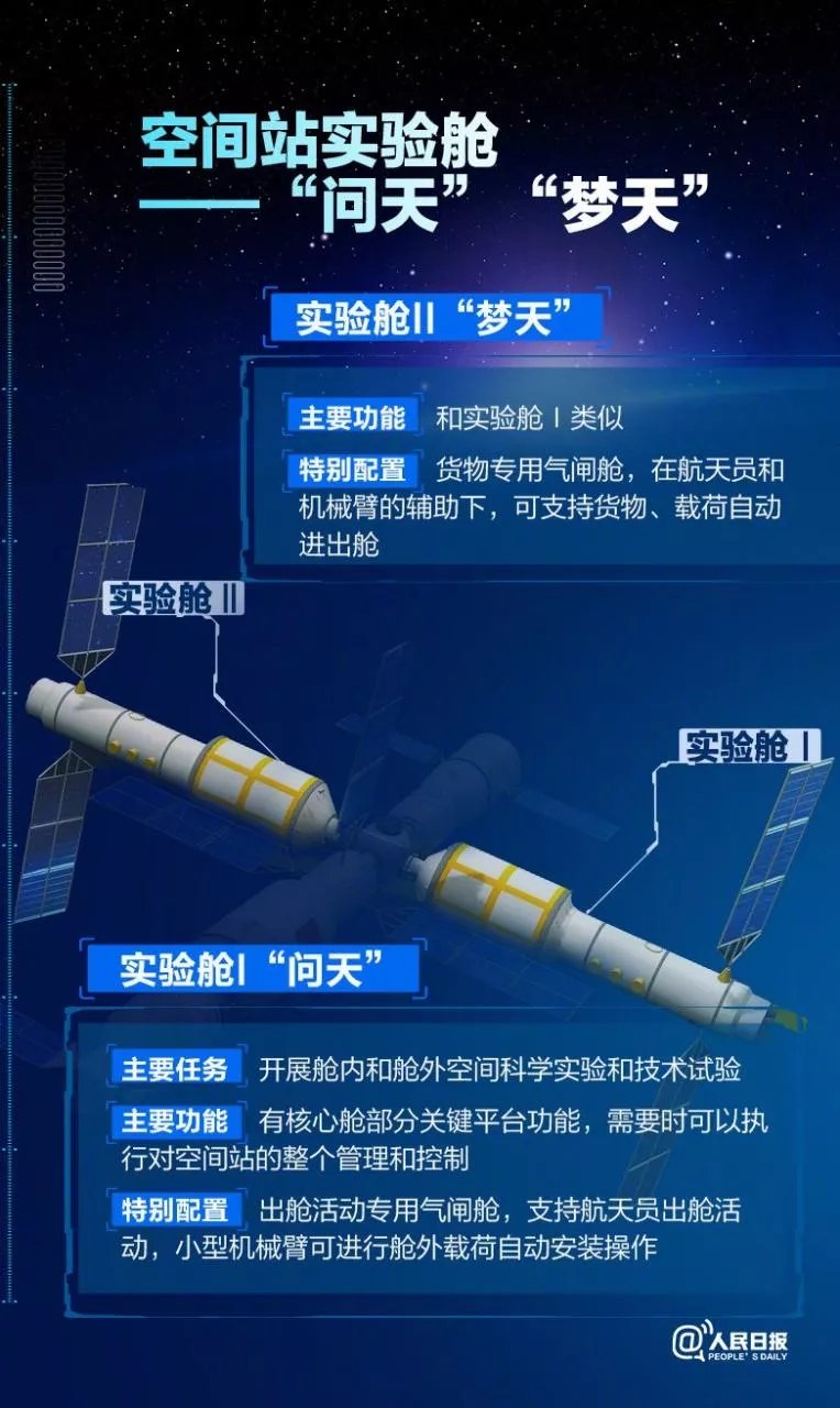 中国空间站天和核心舱，发射成功