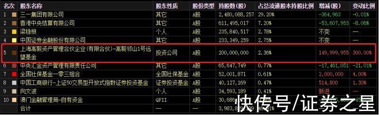 |段子照进现实！三一重工要变“一一重工”，2022年谁最熊？