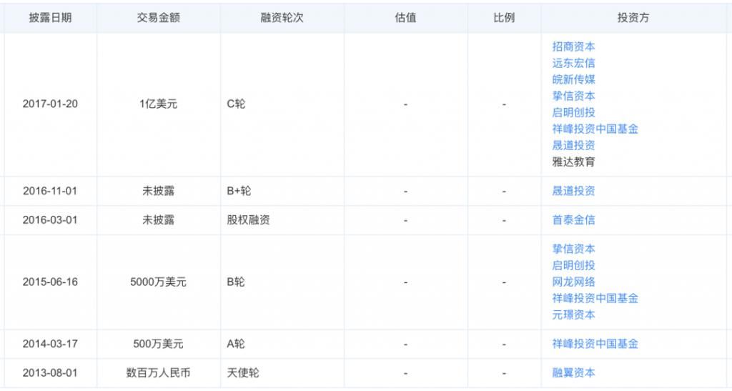 2021年广告投放100亿起，教育行业刺刀见红谁能笑到最后？