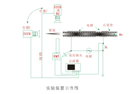 关于实验型大气射流等离子清洗机的装置介绍 快资讯