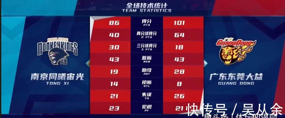 cb13胜!易建联16中11爆发,詹姆斯附体创2纪录,失误26比21引争议
