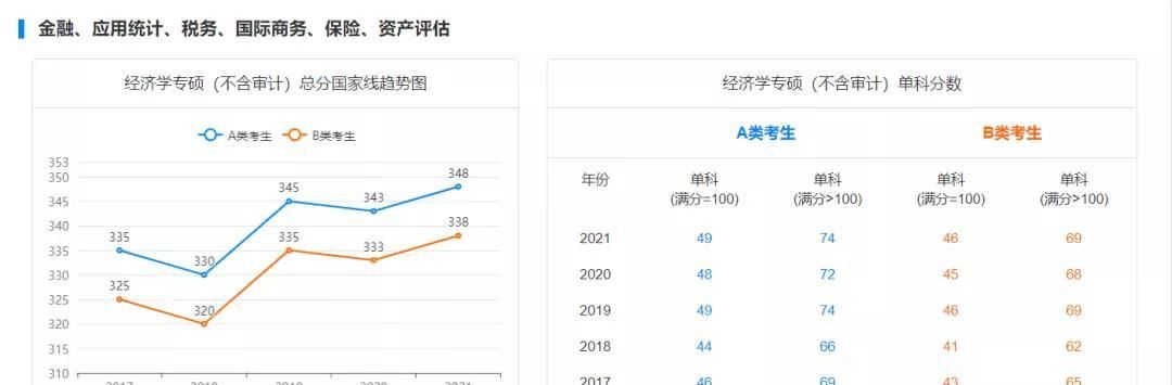 历史学|2022考研生必备！近5年考研国家线超全汇总，初试要考多少分才能考上？