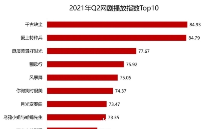 以貌取人|都2021了,你还拿以貌取人这一套,来评判一部仙侠剧?
