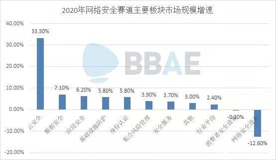 e必贝证券|网络安全行业有望高速增长，BBAE必贝证券：关注Palo Alto(PANW.US)和CrowdStrike(CRWD.US)