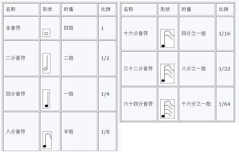 简谱上附点休止怎么画