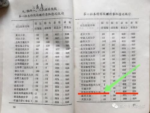 金融专业为何牛30年？银行、券商年报薪酬惹人眼，几十万小意思